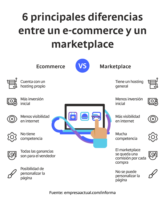 ecommerce-vs-marketplace