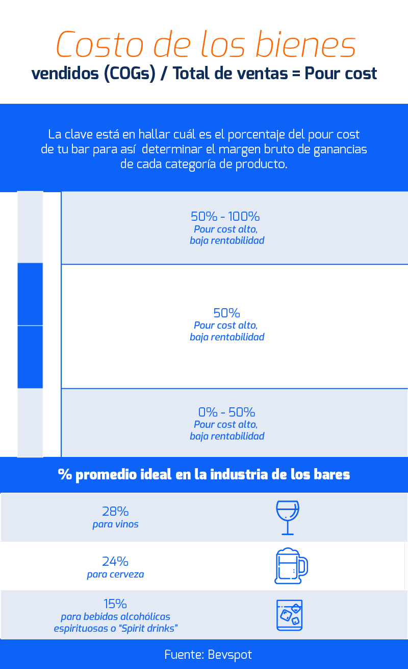 Infografia_Mejorar_Ventas_bar